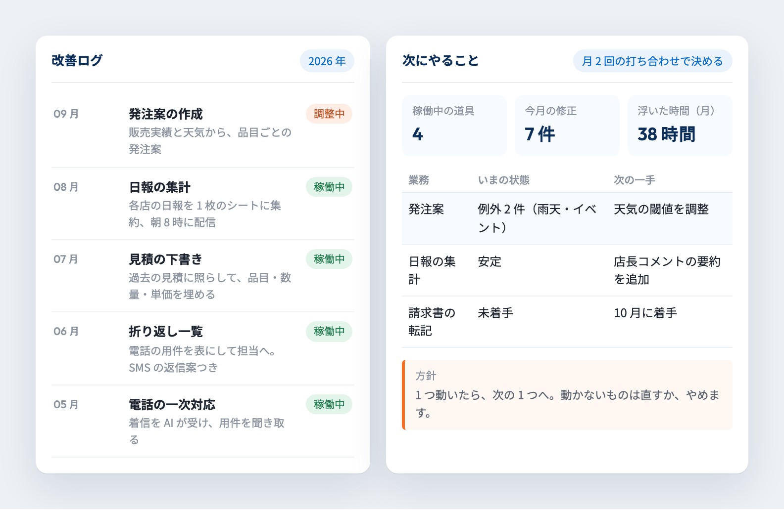 改善ログと次にやることの画面