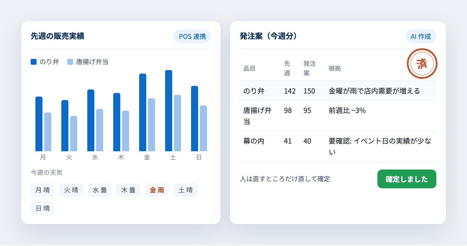 販売実績と天気から発注案を作る画面